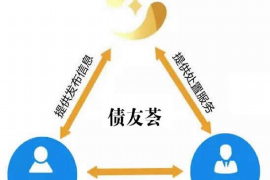 景宁专业催债公司的市场需求和前景分析